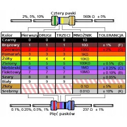Rezystor 1K 1 kOhm 0,25W x 100 sztuk